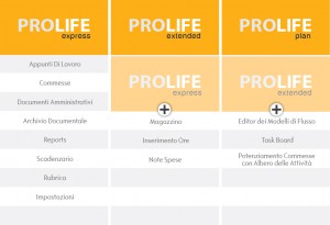 schema-prolife